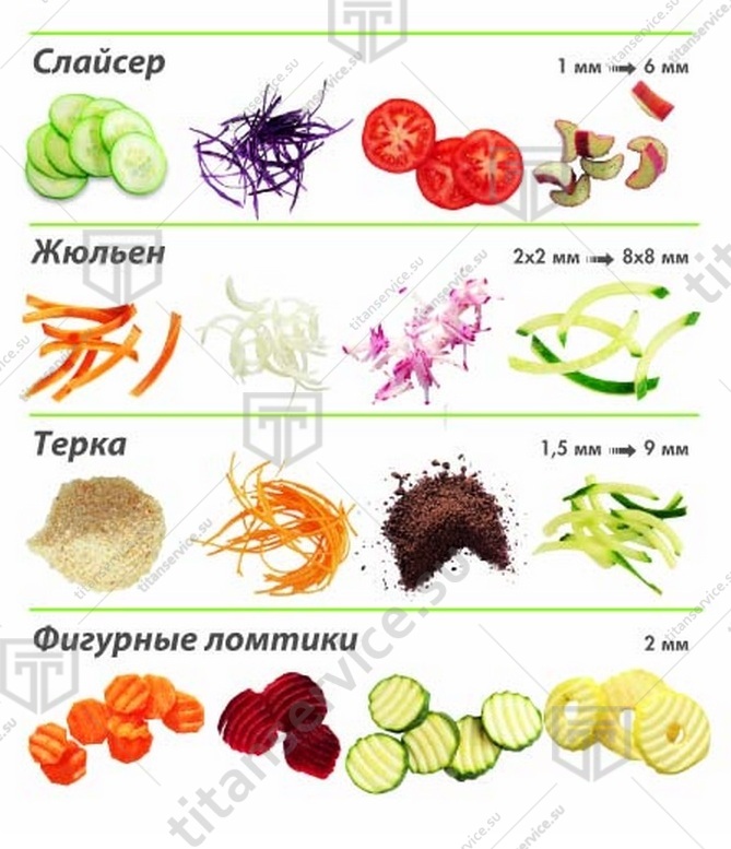 Овощерезка Robot Coupe CL20 (5 ножей 1946) - фото №2