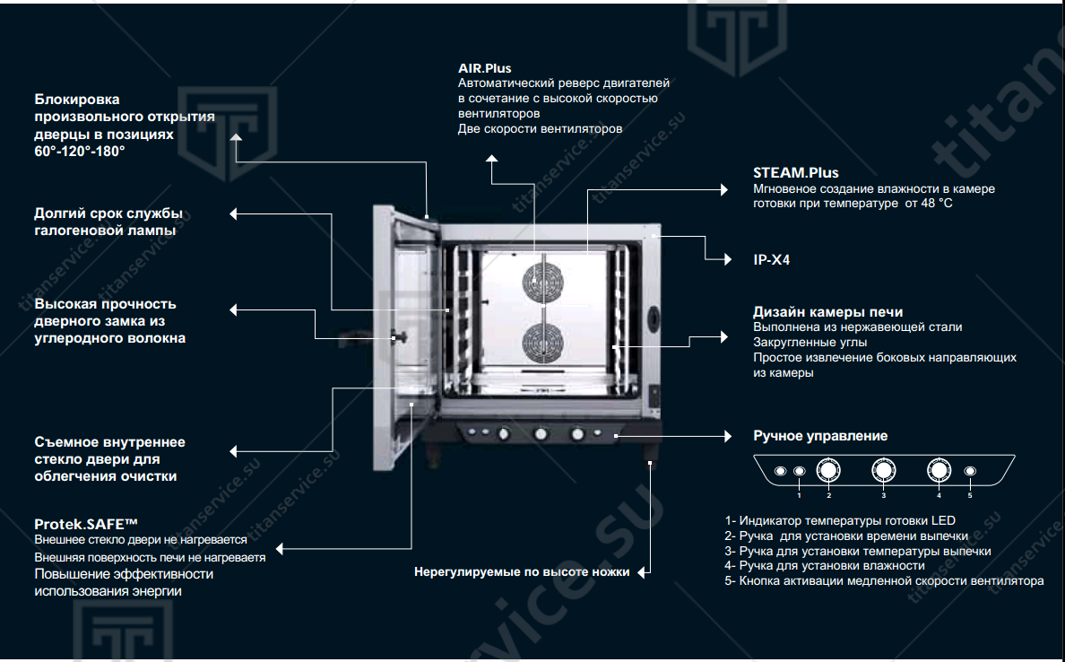 Конвекционная печь Unox XB 893 - фото №2