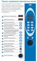 Пароконвектомат Fimor G644ELP