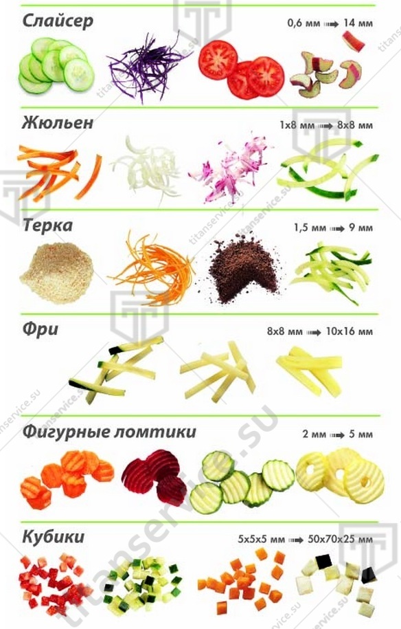 Овощерезка Robot Coupe CL50 Ultra 380V (без ножей) 24473 - фото №7