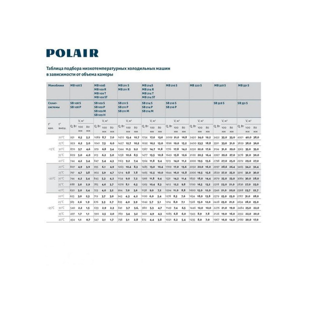 Моноблок Polair MB216 S - фото №2