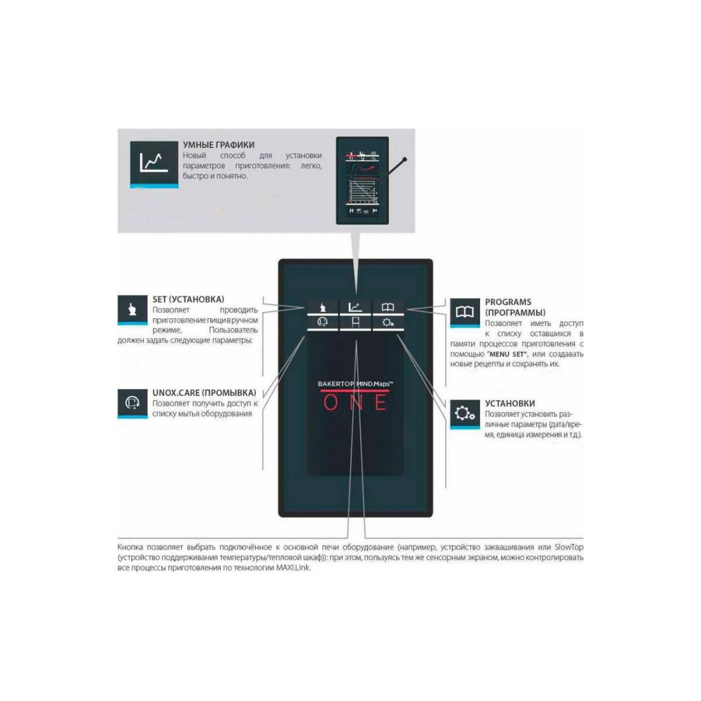 Пароконвектомат Unox XECC-0523-E1RM - фото №2